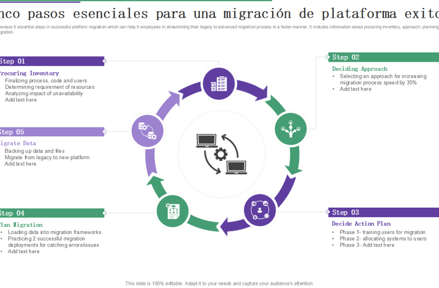 Renovación de software: ¿Por qué desagrada a los compradores B2B?