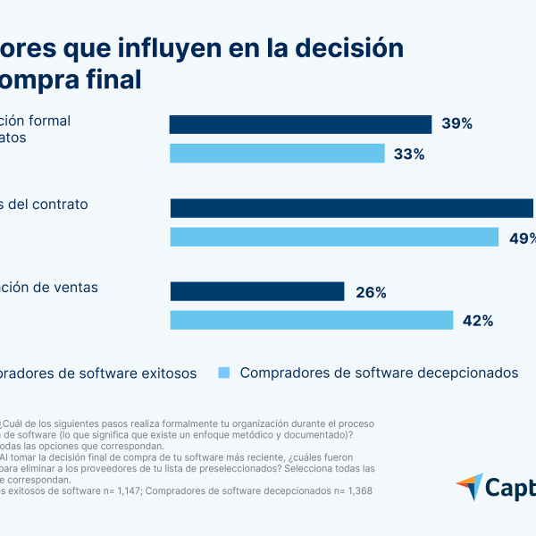 Compradores de Software: ¿Por Qué Van Más Rápido Que los Vendedores?