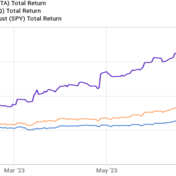 Acciones de Meta: ¿Por qué subieron un 13% esta semana?