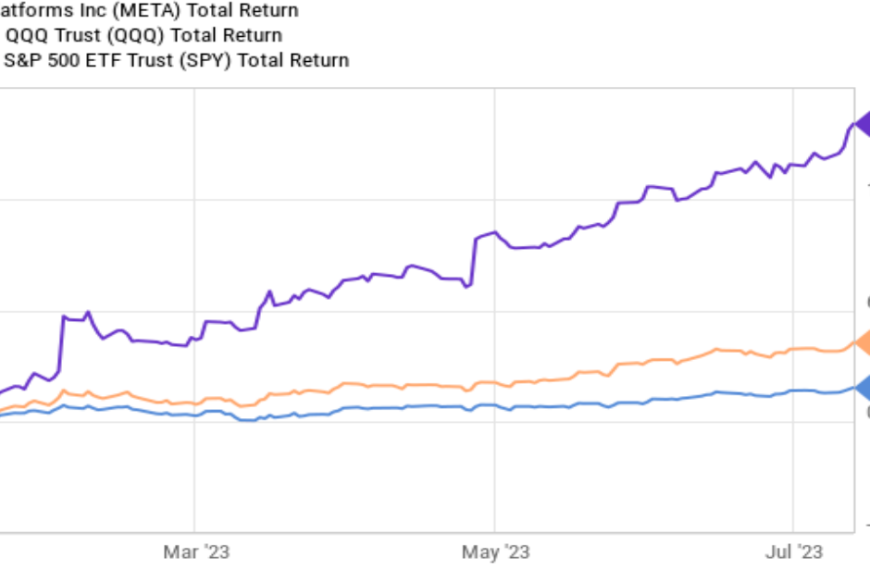 Acciones de Meta: ¿Por qué subieron un 13% esta semana?