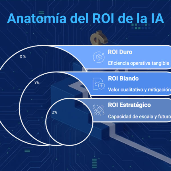 Costos ocultos del ROI de IA que afectan tu evaluación financiera