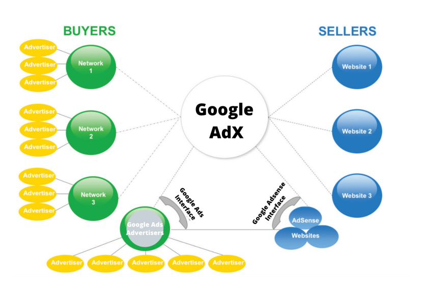 Monopolio Publicitario de Google: ¿Qué Pasará Ahora tras el Juicio?