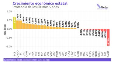 Rendimientos por debajo del promedio: lo que los inversores deben saber