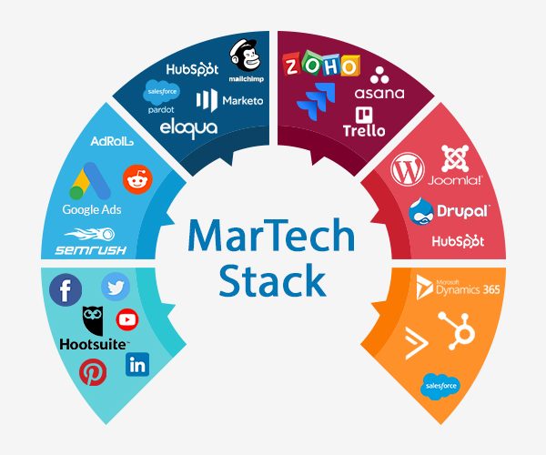 Habilidades de Martech: ¿Cómo Transformar Tu Carrera con IA?
