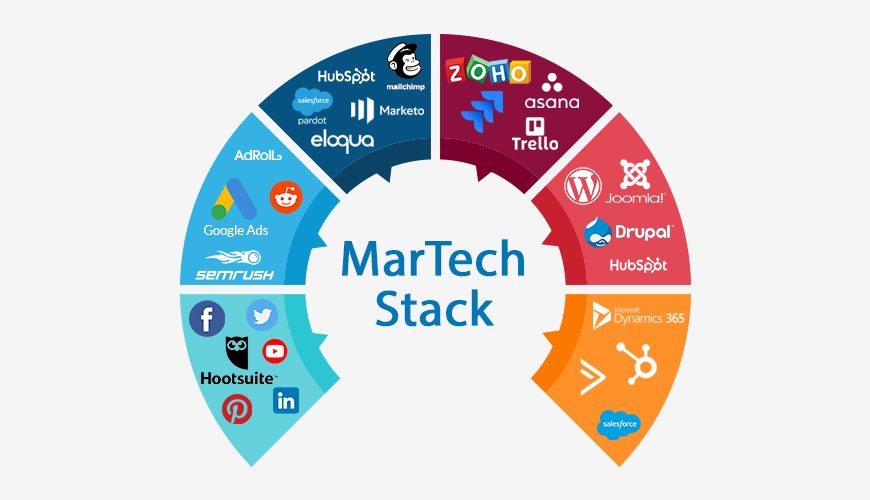 Habilidades de Martech: ¿Cómo Transformar Tu Carrera con IA?