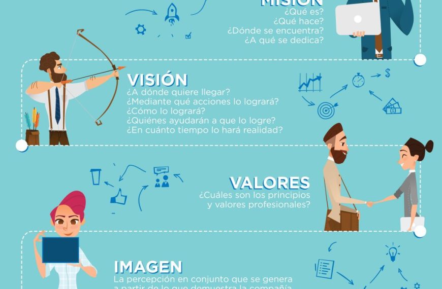 La Inspiradora Historia de Jeff Bezos y su Emprendimiento