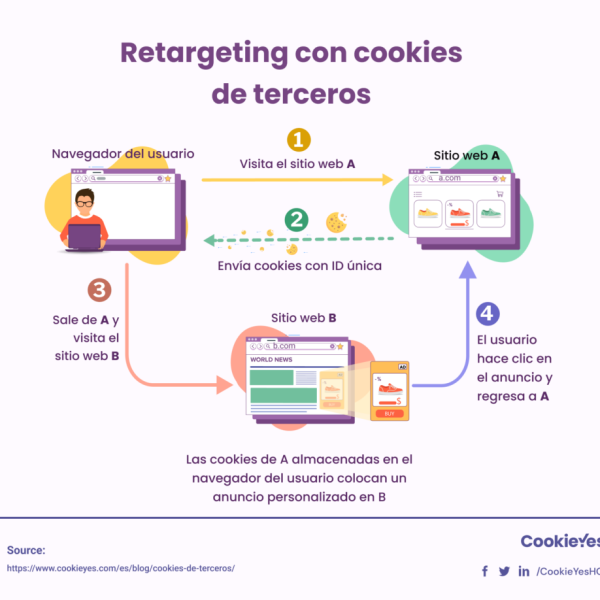 Seguimiento de estilo de terceros: ¿Qué significa para ChatGPT?