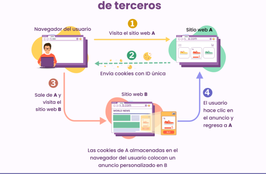 Seguimiento de estilo de terceros: ¿Qué significa para ChatGPT?