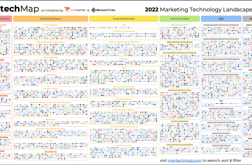 Etiquetas de categoría de Martech: ¿Qué significan realmente hoy?