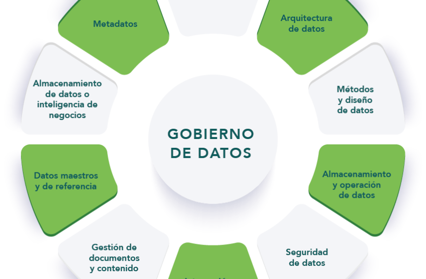 CDP y la inteligencia del cliente: ¿Cómo influye en el marketing?