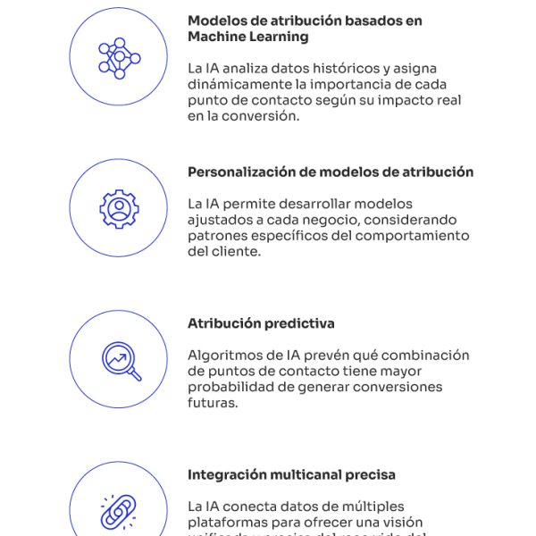 Marketing sin señales: Estrategias para enfrentar la pérdida de datos