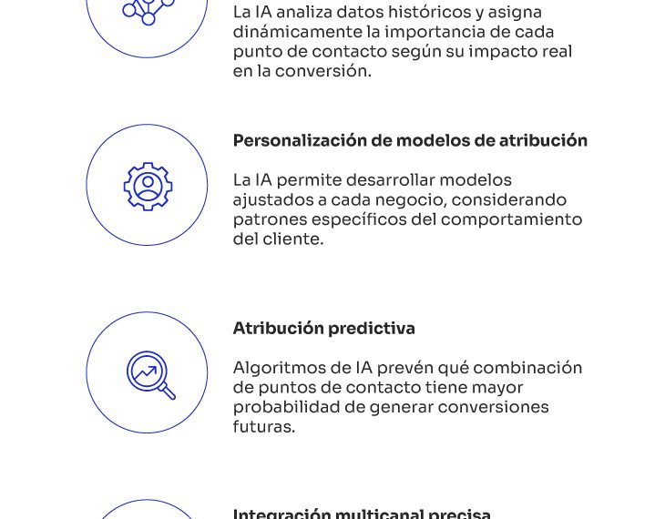 Marketing sin señales: Estrategias para enfrentar la pérdida de datos