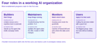 Creadores de inteligencia artificial: ¿Realmente todos pueden serlo?