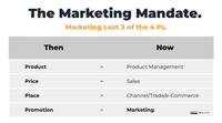 Datos Lentos: La Clave para Responder Preguntas de Marketing